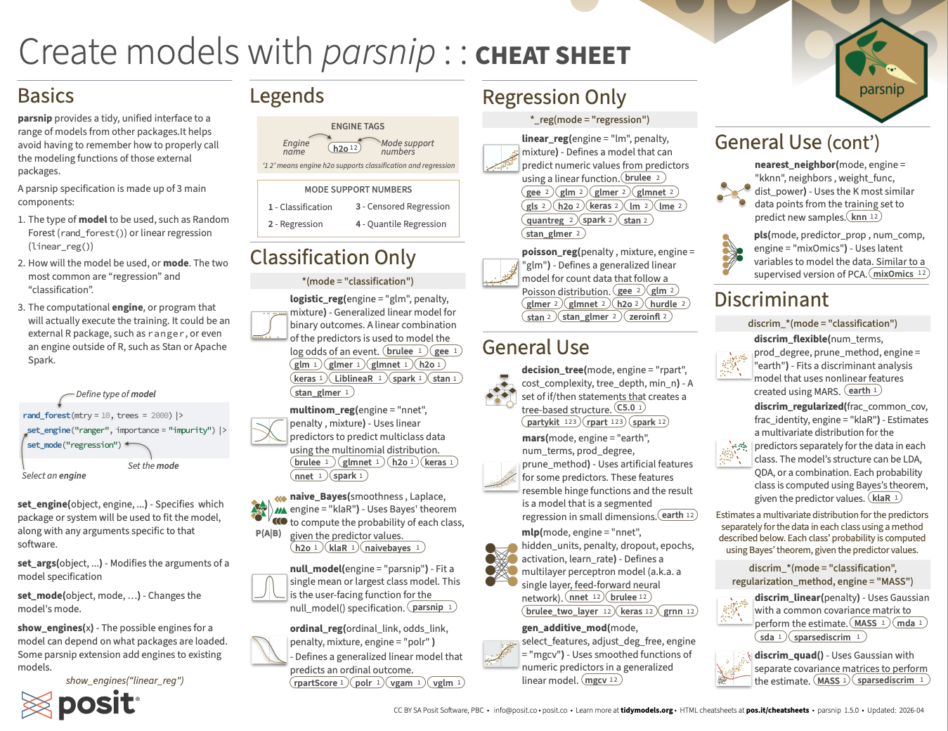 Creating Models cheatsheet