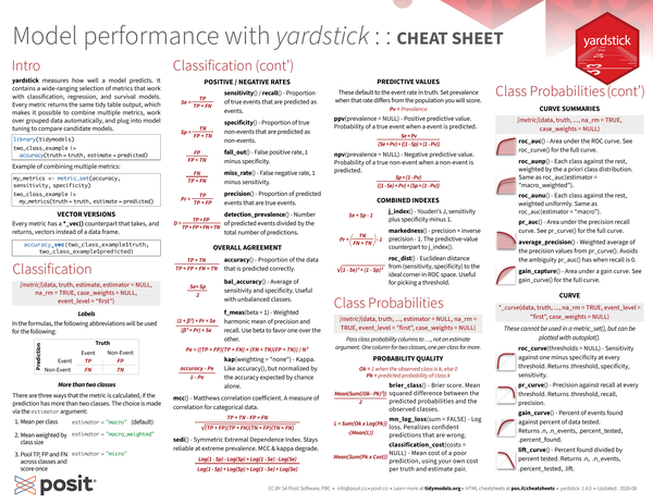 Measure Model Performance cheatsheet