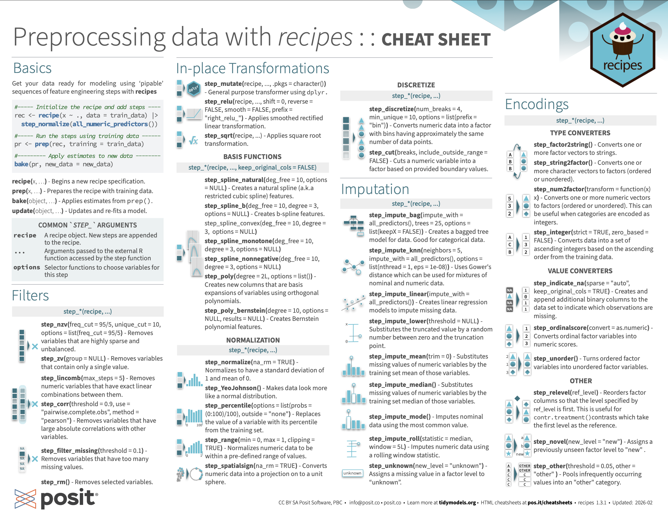 Preprocessing Data cheatsheet