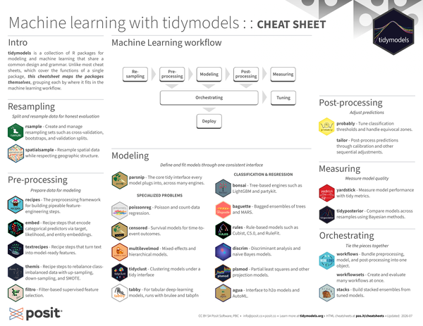 Machine learning with tidymodels cheatsheet